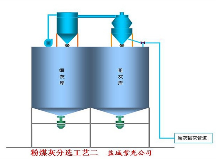 粉煤灰分选工艺2.jpg
